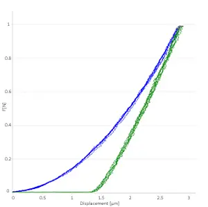 instrumented-indentation-Rtec-Instruments-IIT-curves.png instrumented-indentation-Rtec-Instruments-IIT-curves.png