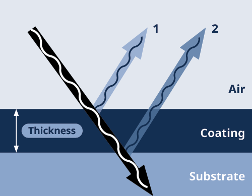 Film-thickness-diagram.png